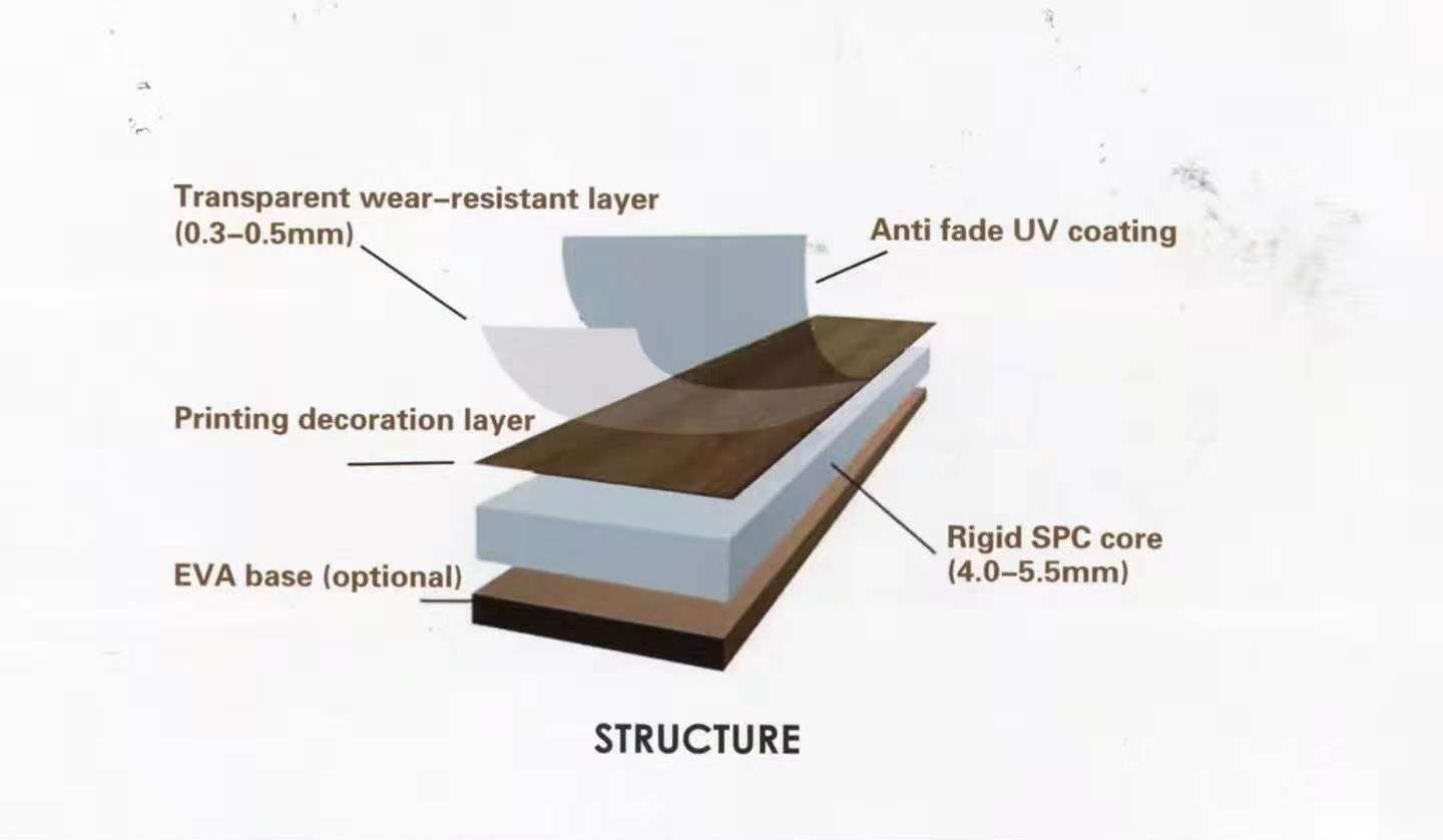 Floor structure. SPC Flooring structure. SPC Flooring Production line. SPC ламинат в разрезе. SPC серый.