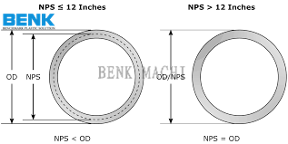 four-ways-to-measure-pipe-diameter